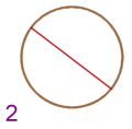 angle 2