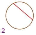 angle 2
