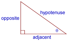 labelled triangle