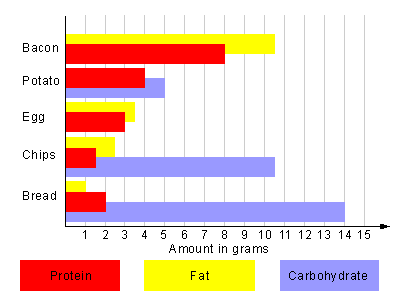 Barchart