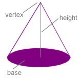 cone