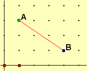 distance between two points