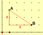 distance between two points